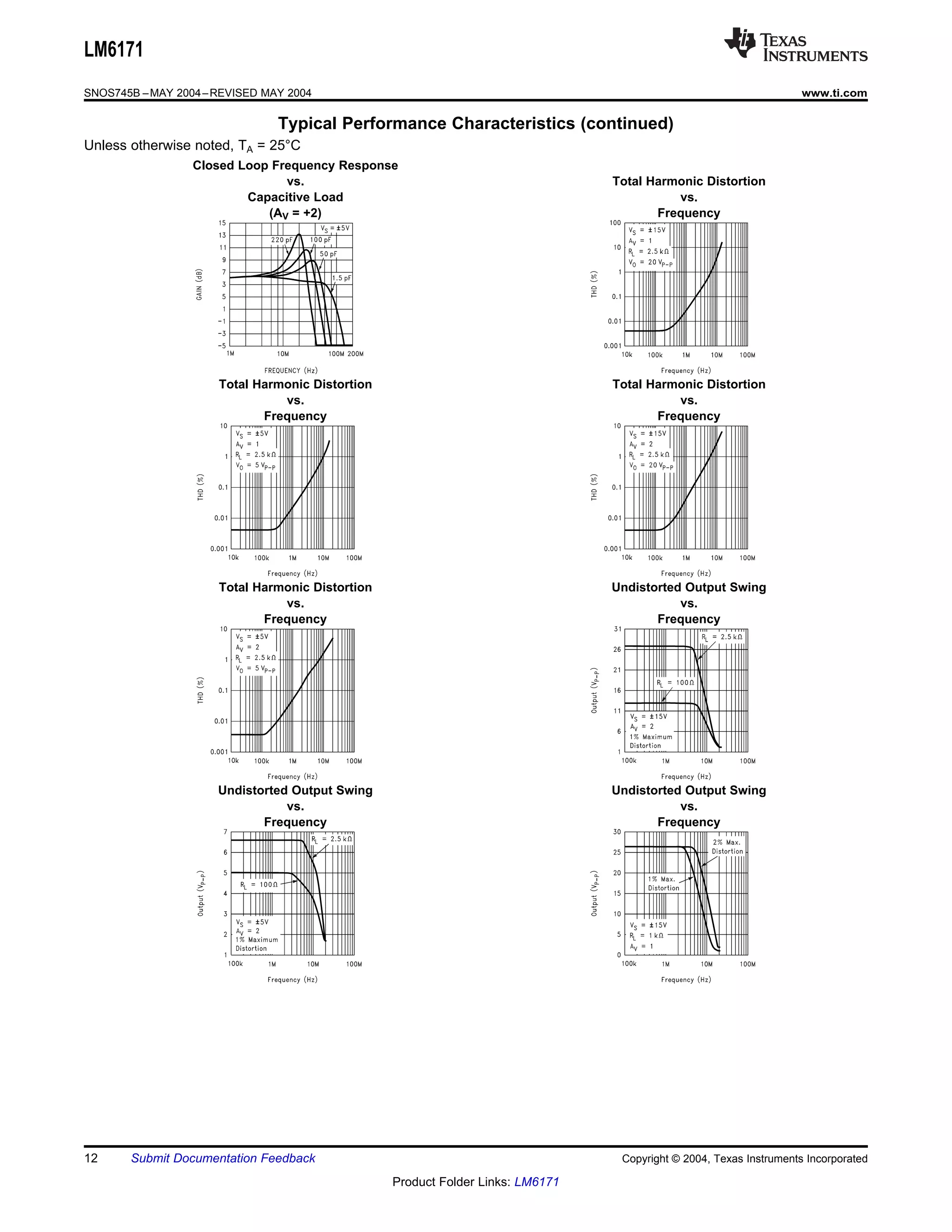 LM6171
SNOS745B – MAY 2004 – REVISED MAY 2004                                                                               www.ti.com

                                Typical Performance Characteristics (continued)
Unless otherwise noted, TA = 25°C
                  Closed Loop Frequency Response
                                vs.                                              Total Harmonic Distortion
                          Capacitive Load                                                  vs.
                             (AV = +2)                                                  Frequency




                      Total Harmonic Distortion                                  Total Harmonic Distortion
                                vs.                                                        vs.
                             Frequency                                                  Frequency




                      Total Harmonic Distortion                                  Undistorted Output Swing
                                vs.                                                         vs.
                             Frequency                                                  Frequency




                      Undistorted Output Swing                                   Undistorted Output Swing
                                 vs.                                                        vs.
                             Frequency                                                  Frequency




12     Submit Documentation Feedback                                              Copyright © 2004, Texas Instruments Incorporated

                                                  Product Folder Links: LM6171
 