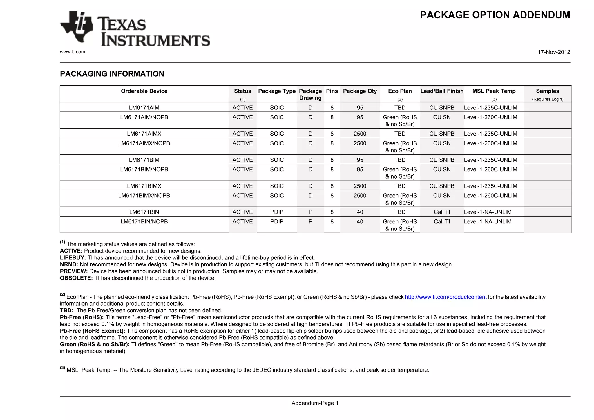 PACKAGE OPTION ADDENDUM


www.ti.com                                                                                                                                                                                      17-Nov-2012


PACKAGING INFORMATION

                           Orderable Device                             Status   Package Type Package Pins Package Qty              Eco Plan     Lead/Ball Finish     MSL Peak Temp             Samples
                                                                          (1)                 Drawing                                   (2)                                   (3)             (Requires Login)

                              LM6171AIM                                ACTIVE         SOIC           D        8         95             TBD              CU SNPB     Level-1-235C-UNLIM
                           LM6171AIM/NOPB                              ACTIVE         SOIC           D        8         95        Green (RoHS            CU SN      Level-1-260C-UNLIM
                                                                                                                                   & no Sb/Br)
                             LM6171AIMX                                ACTIVE         SOIC           D        8        2500            TBD              CU SNPB     Level-1-235C-UNLIM
                          LM6171AIMX/NOPB                              ACTIVE         SOIC           D        8        2500       Green (RoHS            CU SN      Level-1-260C-UNLIM
                                                                                                                                   & no Sb/Br)
                              LM6171BIM                                ACTIVE         SOIC           D        8         95             TBD              CU SNPB     Level-1-235C-UNLIM
                           LM6171BIM/NOPB                              ACTIVE         SOIC           D        8         95        Green (RoHS            CU SN      Level-1-260C-UNLIM
                                                                                                                                   & no Sb/Br)
                             LM6171BIMX                                ACTIVE         SOIC           D        8        2500            TBD              CU SNPB     Level-1-235C-UNLIM
                          LM6171BIMX/NOPB                              ACTIVE         SOIC           D        8        2500       Green (RoHS            CU SN      Level-1-260C-UNLIM
                                                                                                                                   & no Sb/Br)
                              LM6171BIN                                ACTIVE         PDIP           P        8         40             TBD               Call TI    Level-1-NA-UNLIM
                           LM6171BIN/NOPB                              ACTIVE         PDIP           P        8         40        Green (RoHS            Call TI    Level-1-NA-UNLIM
                                                                                                                                   & no Sb/Br)

(1)
   The marketing status values are defined as follows:
ACTIVE: Product device recommended for new designs.
LIFEBUY: TI has announced that the device will be discontinued, and a lifetime-buy period is in effect.
NRND: Not recommended for new designs. Device is in production to support existing customers, but TI does not recommend using this part in a new design.
PREVIEW: Device has been announced but is not in production. Samples may or may not be available.
OBSOLETE: TI has discontinued the production of the device.

(2)
   Eco Plan - The planned eco-friendly classification: Pb-Free (RoHS), Pb-Free (RoHS Exempt), or Green (RoHS & no Sb/Br) - please check http://www.ti.com/productcontent for the latest availability
information and additional product content details.
TBD: The Pb-Free/Green conversion plan has not been defined.
Pb-Free (RoHS): TI's terms "Lead-Free" or "Pb-Free" mean semiconductor products that are compatible with the current RoHS requirements for all 6 substances, including the requirement that
lead not exceed 0.1% by weight in homogeneous materials. Where designed to be soldered at high temperatures, TI Pb-Free products are suitable for use in specified lead-free processes.
Pb-Free (RoHS Exempt): This component has a RoHS exemption for either 1) lead-based flip-chip solder bumps used between the die and package, or 2) lead-based die adhesive used between
the die and leadframe. The component is otherwise considered Pb-Free (RoHS compatible) as defined above.
Green (RoHS & no Sb/Br): TI defines "Green" to mean Pb-Free (RoHS compatible), and free of Bromine (Br) and Antimony (Sb) based flame retardants (Br or Sb do not exceed 0.1% by weight
in homogeneous material)

(3)
      MSL, Peak Temp. -- The Moisture Sensitivity Level rating according to the JEDEC industry standard classifications, and peak solder temperature.




                                                                                              Addendum-Page 1
 