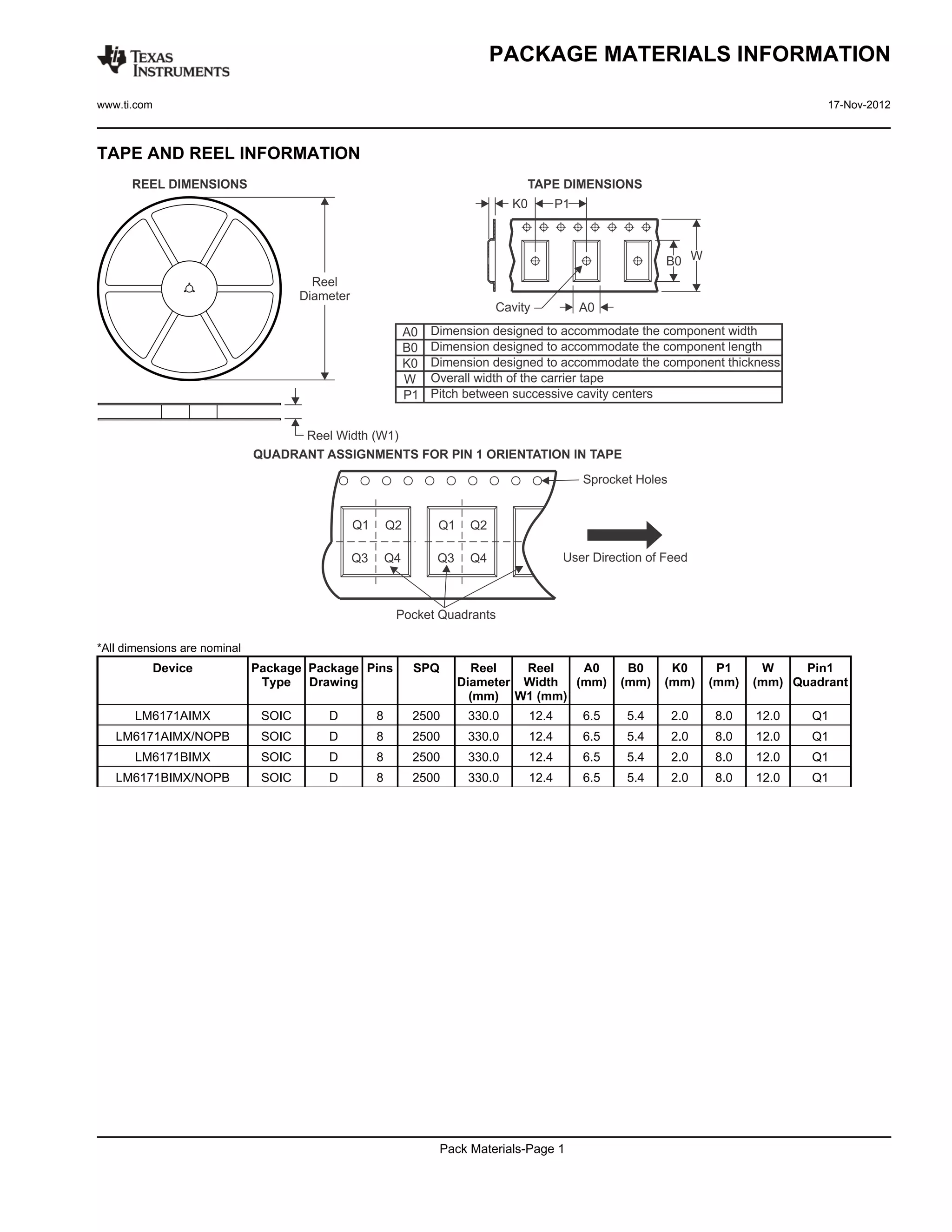 PACKAGE MATERIALS INFORMATION

www.ti.com                                                                                                              17-Nov-2012



TAPE AND REEL INFORMATION




*All dimensions are nominal
             Device           Package Package Pins   SPQ       Reel   Reel   A0           B0     K0     P1     W     Pin1
                               Type Drawing                  Diameter Width (mm)         (mm)   (mm)   (mm)   (mm) Quadrant
                                                               (mm) W1 (mm)
       LM6171AIMX              SOIC     D      8     2500      330.0     12.4      6.5   5.4    2.0    8.0    12.0    Q1
   LM6171AIMX/NOPB             SOIC     D      8     2500      330.0     12.4      6.5   5.4    2.0    8.0    12.0    Q1
       LM6171BIMX              SOIC     D      8     2500      330.0     12.4      6.5   5.4    2.0    8.0    12.0    Q1
   LM6171BIMX/NOPB             SOIC     D      8     2500      330.0     12.4      6.5   5.4    2.0    8.0    12.0    Q1




                                                           Pack Materials-Page 1
 