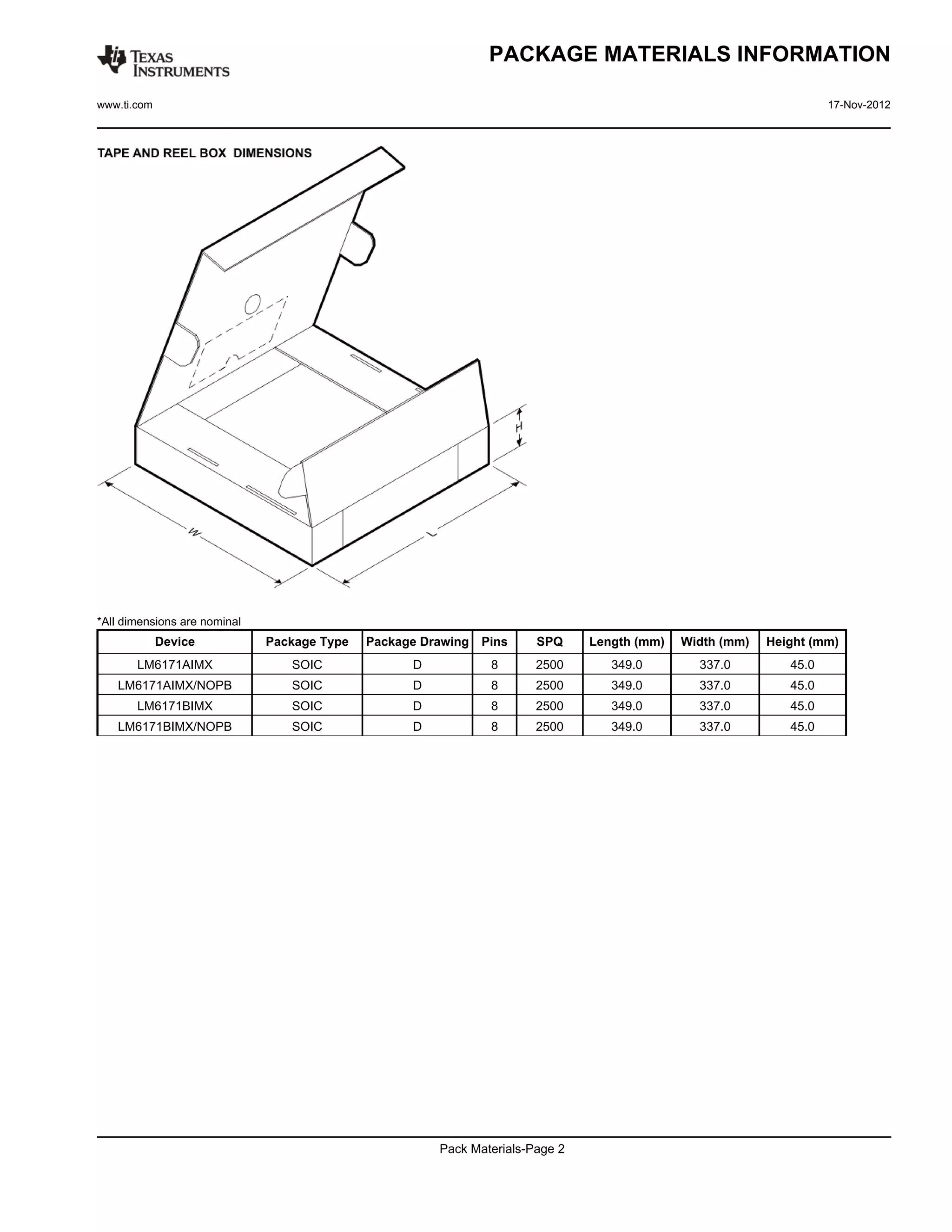 PACKAGE MATERIALS INFORMATION

www.ti.com                                                                                                          17-Nov-2012




*All dimensions are nominal
             Device           Package Type   Package Drawing   Pins    SPQ     Length (mm)   Width (mm)   Height (mm)
       LM6171AIMX                SOIC              D            8      2500       349.0        337.0         45.0
   LM6171AIMX/NOPB               SOIC              D            8      2500       349.0        337.0         45.0
       LM6171BIMX                SOIC              D            8      2500       349.0        337.0         45.0
   LM6171BIMX/NOPB               SOIC              D            8      2500       349.0        337.0         45.0




                                                       Pack Materials-Page 2
 
