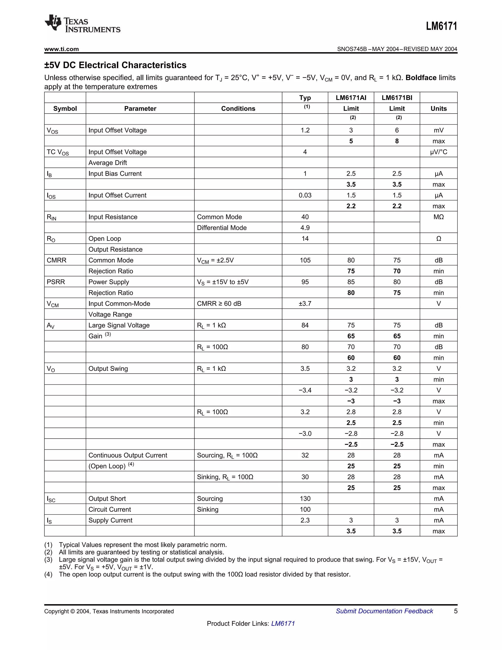 LM6171
www.ti.com                                                                                             SNOS745B – MAY 2004 – REVISED MAY 2004

±5V DC Electrical Characteristics
Unless otherwise specified, all limits guaranteed for TJ = 25°C, V+ = +5V, V− = −5V, VCM = 0V, and RL = 1 kΩ. Boldface limits
apply at the temperature extremes
                                                                                          Typ         LM6171AI        LM6171BI
                                                                                           (1)
      Symbol                  Parameter                         Conditions                               Limit           Limit         Units
                                                                                                           (2)             (2)

VOS              Input Offset Voltage                                                     1.2              3               6            mV
                                                                                                           5               8            max
TC VOS           Input Offset Voltage                                                      4                                           μV/°C
                 Average Drift
IB               Input Bias Current                                                        1              2.5             2.5            μA
                                                                                                          3.5             3.5           max
IOS              Input Offset Current                                                     0.03            1.5             1.5            μA
                                                                                                          2.2             2.2           max
RIN              Input Resistance                     Common Mode                          40                                           MΩ
                                                      Differential Mode                   4.9
RO               Open Loop                                                                 14                                            Ω
                 Output Resistance
CMRR             Common Mode                          VCM = ±2.5V                         105             80              75             dB
                 Rejection Ratio                                                                          75              70            min
PSRR             Power Supply                         VS = ±15V to ±5V                     95             85              80             dB
                 Rejection Ratio                                                                          80              75            min
VCM              Input Common-Mode                    CMRR ≥ 60 dB                        ±3.7                                           V
                 Voltage Range
AV               Large Signal Voltage                 RL = 1 kΩ                            84             75              75             dB
                        (3)
                 Gain                                                                                     65              65            min
                                                      RL = 100Ω                            80             70              70             dB
                                                                                                          60              60            min
VO               Output Swing                         RL = 1 kΩ                           3.5             3.2             3.2            V
                                                                                                           3               3            min
                                                                                          −3.4            −3.2           −3.2            V
                                                                                                          −3              −3            max
                                                      RL = 100Ω                           3.2             2.8             2.8            V
                                                                                                          2.5             2.5           min
                                                                                          −3.0            −2.8           −2.8            V
                                                                                                          −2.5           −2.5           max
                 Continuous Output Current            Sourcing, RL = 100Ω                  32             28              28            mA
                                 (4)
                 (Open Loop)                                                                              25              25            min
                                                      Sinking, RL = 100Ω                   30             28              28            mA
                                                                                                          25              25            max
ISC              Output Short                         Sourcing                            130                                           mA
                 Circuit Current                      Sinking                             100                                           mA
IS               Supply Current                                                           2.3              3               3            mA
                                                                                                          3.5             3.5           max

(1)    Typical Values represent the most likely parametric norm.
(2)    All limits are guaranteed by testing or statistical analysis.
(3)    Large signal voltage gain is the total output swing divided by the input signal required to produce that swing. For VS = ±15V, VOUT =
       ±5V. For VS = +5V, VOUT = ±1V.
(4)    The open loop output current is the output swing with the 100Ω load resistor divided by that resistor.




Copyright © 2004, Texas Instruments Incorporated                                                      Submit Documentation Feedback            5
                                                          Product Folder Links: LM6171
 
