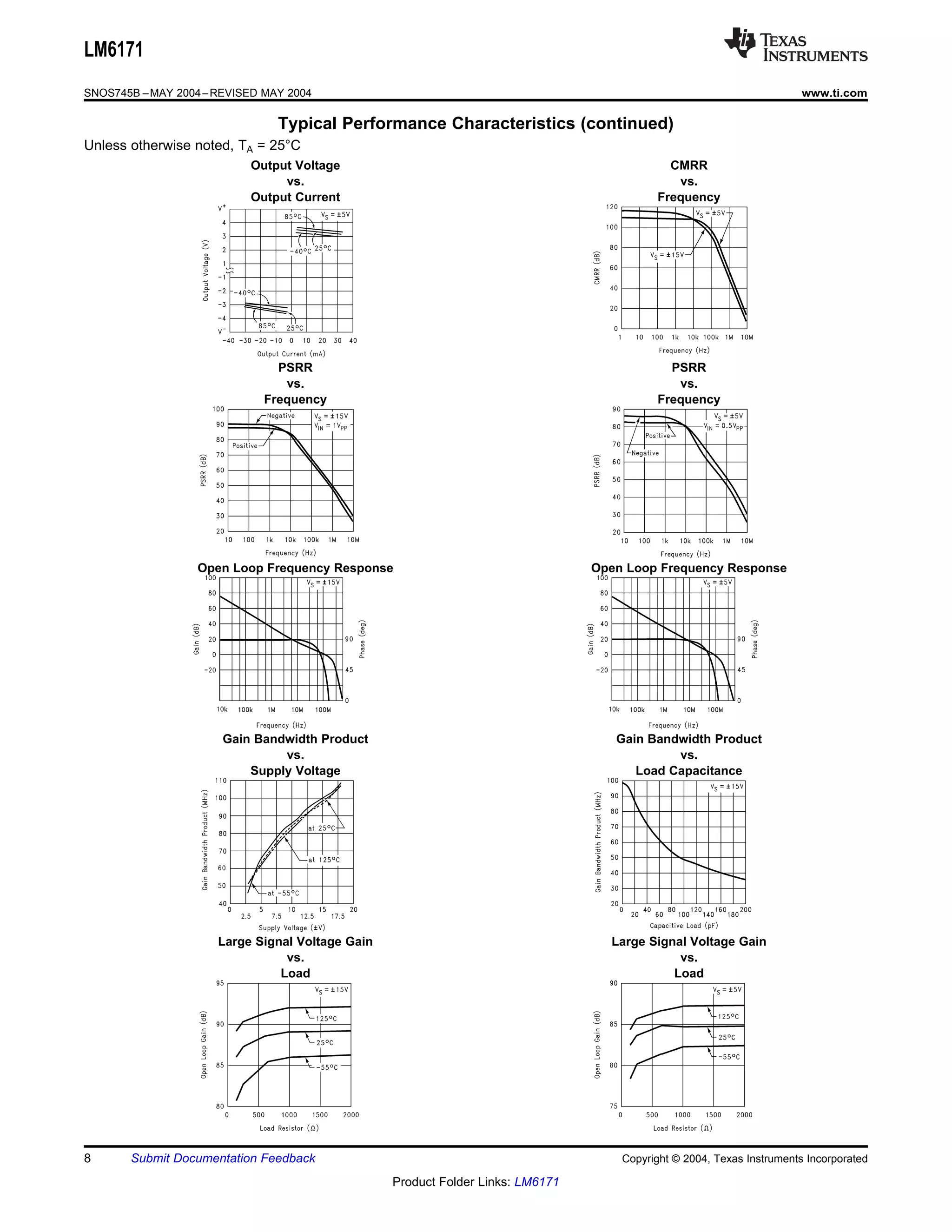 LM6171
SNOS745B – MAY 2004 – REVISED MAY 2004                                                                                  www.ti.com

                                Typical Performance Characteristics (continued)
Unless otherwise noted, TA = 25°C
                           Output Voltage                                                    CMRR
                                vs.                                                           vs.
                           Output Current                                                  Frequency




                                PSRR                                                         PSRR
                                 vs.                                                          vs.
                              Frequency                                                    Frequency




                  Open Loop Frequency Response                                   Open Loop Frequency Response




                       Gain Bandwidth Product                                       Gain Bandwidth Product
                                vs.                                                          vs.
                           Supply Voltage                                              Load Capacitance




                      Large Signal Voltage Gain                                    Large Signal Voltage Gain
                                 vs.                                                          vs.
                                Load                                                         Load




8      Submit Documentation Feedback                                                 Copyright © 2004, Texas Instruments Incorporated

                                                  Product Folder Links: LM6171
 