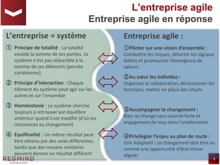 4
L’entreprise = système
① Principe de totalité : La totalité
excède la somme de ses parties. Le
système n’est pas réductible à la
somme de ses éléments (pensée
cartésienne)
② Principe d’interaction : Chaque
élément du système peut agir sur les
autres et sur l’ensemble
③ Homéostasie : Le système cherche
toujours à retrouver son équilibre
antérieur quand il est modifié (d’où les
résistances au changement)
④ Equifinalité : Un même résultat peut
être obtenu par des voies différentes,
tandis que des moyens similaires
peuvent donner un résultat différent
L’entreprise agile
Entreprise agile en réponse
Entreprise agile :
①Piloter sur une vision d’ensemble :
Combattre les risques, détecter les signaux
faibles et promouvoir l’émergence de
valeurs
②Au cœur les individus :
Organiser la collaboration, décloisonner les
fonctions, mettre en place des rituels
③Accompagner le changement :
Rien ne change sans volonté forte et
engagement de tous dans l’amélioration
④Privilégier l’enjeu au plan de route :
Etre Adaptatif : Le changement doit être vu
comme une opportunité d’être mieux
aligner
 