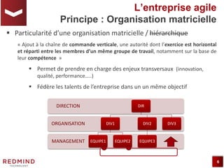 6
MANAGEMENT
ORGANISATION
DIRECTION DIR
DIV1
EQUIPE1 EQUIPE2
DIV2
EQUIPE3
DIV3
L’entreprise agile
Principe : Organisation matricielle
 Particularité d’une organisation matricielle / hiérarchique
« Ajout à la chaîne de commande verticale, une autorité dont l’exercice est horizontal
et réparti entre les membres d’un même groupe de travail, notamment sur la base de
leur compétence »
 Permet de prendre en charge des enjeux transversaux (innovation,
qualité, performance…..)
 Fédère les talents de l’entreprise dans un un même objectif
 
