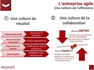 7
① Une culture du
résultat
Processus & outils
Interaction &
Individus
Documentation
exhaustive
Produit opérationnel
Négociation du
contrat
Collaboration avec le
partenaire
Suivi du plan
Adaptation aux
changements
L’entreprise agile
Une culture de l’efficience
Vis-à-vis METIER
•Se placer dans une posture de
partenaire (fournisseur)
•Se placer dans une logique
d’apport de Valeur
Vis-à-vis Equipes IT
•Partager des valeurs
•Organiser l’encadrement
pour être au service de la
réussite des équipes
② Une culture de la
collaboration
 
