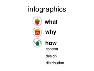 infographics
what
why

how
content
design

distribution

 