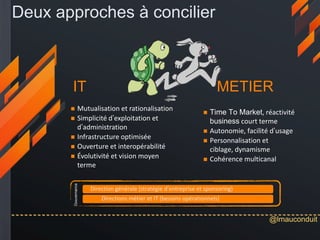 @lmauconduit
Deux approches à concilier
 Time To Market, réactivité
business court terme
 Autonomie, facilité d’usage
 ...