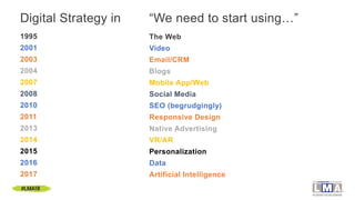 Digital Strategy in “We need to start using…”
1995
2001
2003
2004
2007
2008
2010
2011
2013
2014
2015
2016
2017
The Web
Vid...