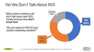 Yet We Don’t Talk About ROI
No
46%
Yes
36%
Unsure
18%B2B content marketers still
don’t talk about clear ROI,
mostly becaus...