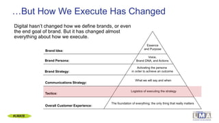 …But How We Execute Has Changed
Digital hasn’t changed how we define brands, or even
the end goal of brand. But it has cha...