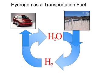 Hydrogen as a Transportation Fuel
 