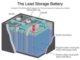 The Lead Storage Battery
 