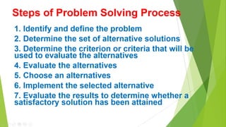 Steps of Problem Solving Process
1. Identify and define the problem
2. Determine the set of alternative solutions
3. Determine the criterion or criteria that will be used
to evaluate the alternatives
4. Evaluate the alternatives
5. Choose an alternatives
6. Implement the selected alternative
7. Evaluate the results to determine whether a
satisfactory solution has been attained
 
