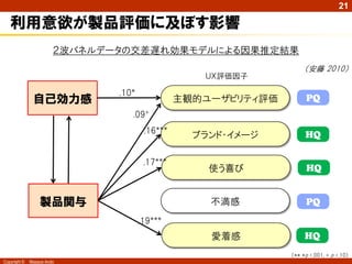 21

利用意欲が製品評価に及ぼす影響
２波パネルデータの交差遅れ効果モデルによる因果推定結果
ＵＸ評価因子

.10*

（安藤 2010）

主観的ユーザビリティ評価

PQ

ブランド・イメージ

HQ

使う喜び

HQ

不満感

PQ

愛着感

自己効力感

HQ

.09+
.16***
.17***

製品関与
.19***

（** *p <.001, + p <.10）
Copyright ©

Masaya Ando

 