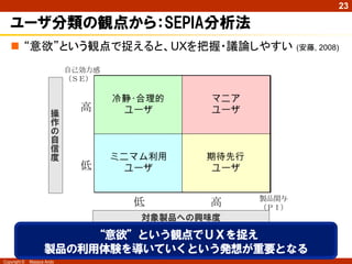 23

ユーザ分類の観点から：SEPIA分析法
 “意欲”という観点で捉えると、UXを把握・議論しやすい (安藤, 2008)
自己効力感
（ＳＥ）

操
作
の
自
信
度

高

冷静･合理的
ユーザ

マニア
ユーザ

低

ミニマム利用
ユーザ

期待空回り
ユーザ

低

高

製品関与
（ＰＩ）

対象製品への興味度

“意欲”という観点でＵＸを捉え
製品の利用体験を導いていくという発想が重要となる
Copyright ©

Masaya Ando

 