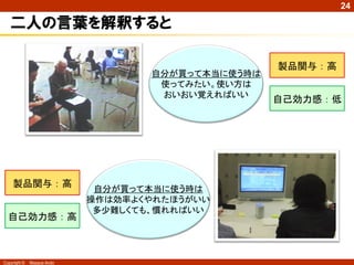 24

二人の言葉を解釈すると
自分が買って本当に使う時は
使ってみたい。使い方は
おいおい覚えればいい

製品関与：高
自己効力感：高

Copyright ©

Masaya Ando

自分が買って本当に使う時は
操作は効率よくやれたほうがいい
多少難しくても、慣れればいい

製品関与：高
自己効力感：低

 