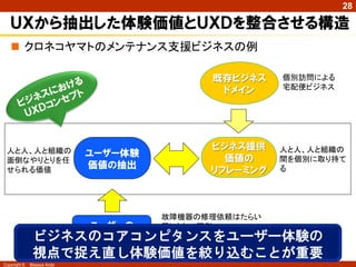 28

ＵＸから抽出した体験価値とＵＸＤを整合させる構造
 クロネコヤマトのメンテナンス支援ビジネスの例
既存ビジネス
ドメイン

人と人、人と組織の
面倒なやりとりを任
せられる価値

ユーザー体験
価値の抽出

ビジネス提供
価値の
リフレーミング

個別訪問による
宅配便ビジネス

人と人、人と組織の
間を個別に取り持て
る

故障機器の修理依頼はたらい
回しされて面倒

ユーザーの
日常の実践
ビジネスのコアコンピタンスをユーザー体験の
保証書どこかにいってしまって
連絡先わからず

視点で捉え直し体験価値を絞り込むことが重要
Copyright ©

Masaya Ando

 