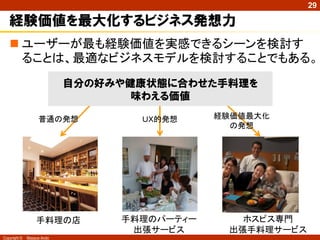 29

経験価値を最大化するビジネス発想力
 ユーザーが最も経験価値を実感できるシーンを検討す
ることは、最適なビジネスモデルを検討することでもある。
自分の好みや健康状態に合わせた手料理を
味わえる価値
普通の発想

手料理の店
Copyright ©

ＵＸ的発想

手料理のパーティー
出張サービス

Masaya Ando

経験価値最大化
の発想

ホスピス専門
出張手料理サービス

 