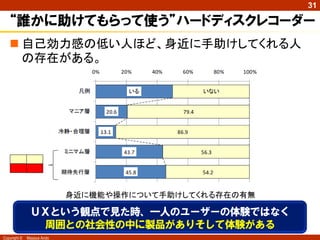 31

“誰かに助けてもらって使う”ハードディスクレコーダー
 自己効力感の低い人ほど、身近に手助けしてくれる人
の存在がある。

身近に機能や操作について手助けしてくれる存在の有無
（安藤, 2009）

ＵＸという観点で見た時、一人のユーザーの体験ではなく
周囲との社会性の中に製品がありそして体験がある
Copyright ©

Masaya Ando

 