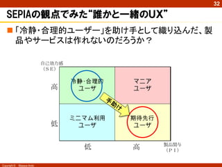 32

SEPIAの観点でみた“誰かと一緒のＵＸ”
 「冷静・合理的ユーザー」を助け手として織り込んだ、製
品やサービスは作れないのだろうか？
自己効力感
（ＳＥ）

高

冷静･合理的
ユーザ

マニア
ユーザ

低

ミニマム利用
ユーザ

期待空回り
ユーザ

低
Copyright ©

Masaya Ando

高

製品関与
（ＰＩ）

 