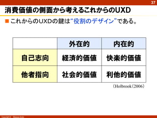 37

消費価値の側面から考えるこれからのＵＸＤ
 これからのＵＸＤの鍵は“役割のデザイン”である。

外在的

内在的

自己志向

経済的価値

快楽的価値

他者指向

社会的価値

利他的価値
（Holbrook（2006）

Copyright ©

Masaya Ando

 