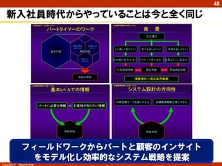 48

新入社員時代からやっていることは今と全く同じ

（1997年7月9日プレゼン資料）
フィールドワークからパートと顧客のインサイト
をモデル化し効率的なシステム戦略を提案
Copyright ©

Masaya Ando

 