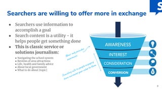 Searchers are willing to offer more in exchange
● Searchers use information to
accomplish a goal
● Search content is a utility - it
helps people get something done
● This is classic service or
solutions journalism:
News only provides
awareness
Providing info to people engaging
here increases your value to them
● Navigating the school system
● Reviews of area attractions
● Life, health and family advice
● About local government
● What to do about [topic]
9
 