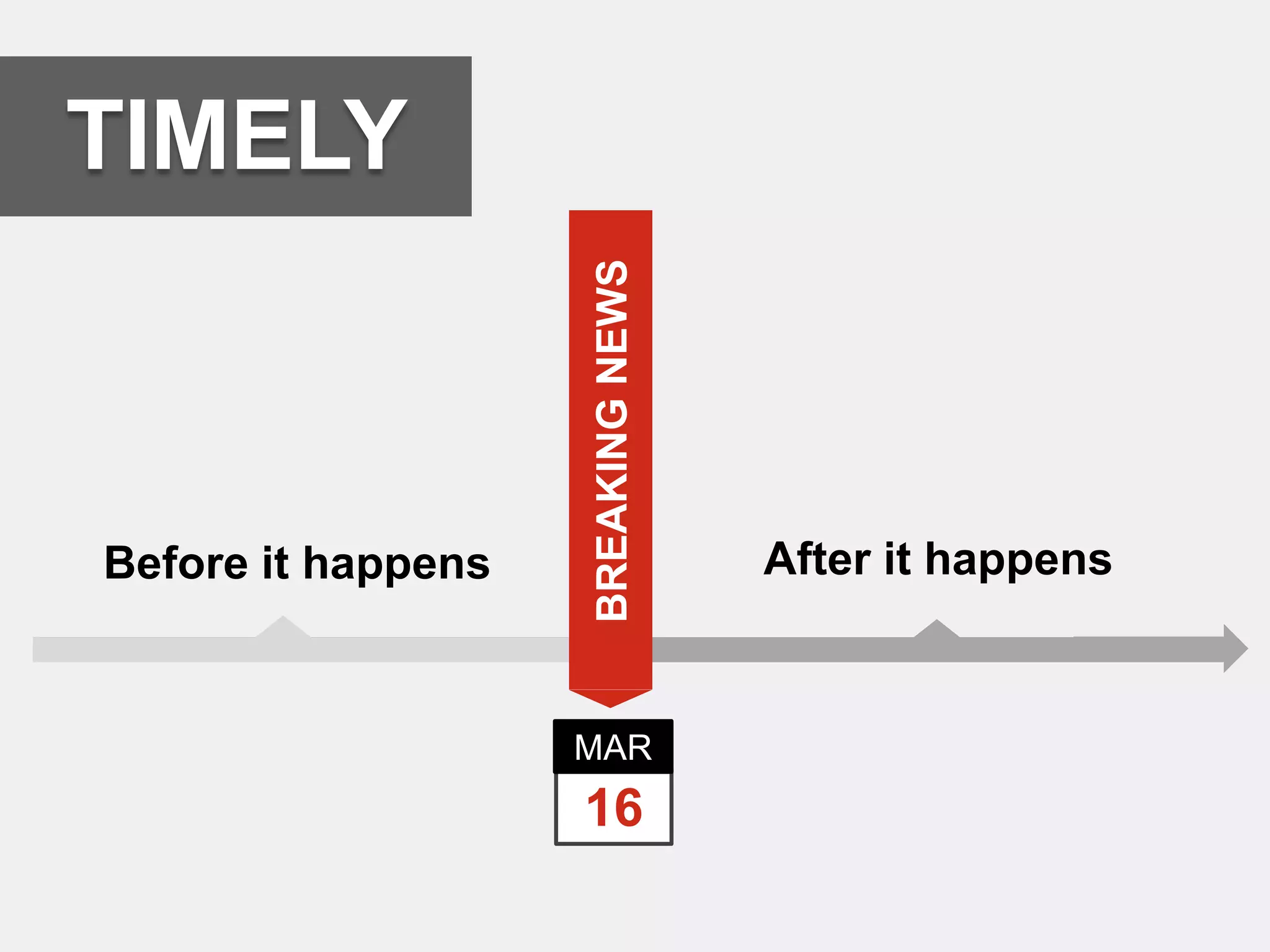 TIMELY



                    BREAKING NEWS
Before it happens                   After it happens



                    MAR
                    16
 