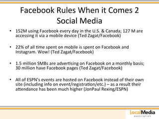 Facebook 
Rules 
When 
it 
Comes 
2 
Social 
Media 
• 152M 
using 
Facebook 
every 
day 
in 
the 
U.S. 
& 
Canada; 
127 
M 
are 
accessing 
it 
via 
a 
mobile 
device 
(Ted 
Zagat/Facebook) 
• 22% 
of 
all 
Ame 
spent 
on 
mobile 
is 
spent 
on 
Facebook 
and 
Instagram. 
Wow! 
(Ted 
Zagat/Facebook) 
• 1.5 
million 
SMBs 
are 
adverAsing 
on 
Facebook 
on 
a 
monthly 
basis; 
30 
million 
have 
Facebook 
pages 
(Ted 
Zagat/Facebook) 
• All 
of 
ESPN’s 
events 
are 
hosted 
on 
Facebook 
instead 
of 
their 
own 
site 
(including 
info 
on 
event/registraAon/etc.) 
– 
as 
a 
result 
their 
aaendance 
has 
been 
much 
higher 
(JonPaul 
Rexing/ESPN) 
 