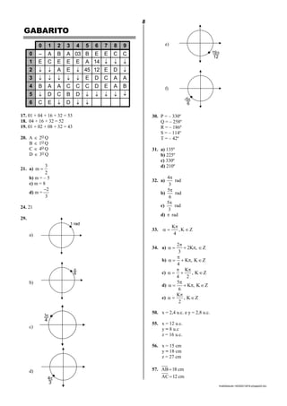 8
lmat02estudo-140325212816-phpapp02.doc
GABARITO
0 1 2 3 4 5 6 7 8 9
0 – A B A 03 B E E C C
1 E C E E E A 14   
2   A E  45 12 E D 
3      E D C A A
4 B A A C C C D E A B
5  D C B D     
6 C E  D  
17. 01 + 04 + 16 + 32 = 53
18. 04 + 16 + 32 = 52
19. 01 + 02 + 08 + 32 = 43
20. A  2O
Q
B  1O
Q
C  4O
Q
D  3O
Q
21. a)
2
3
m 
b) m = – 5
c) m = 8
d) m =
3
2
24. 21
29.
a)
b)
c)
d)
e)
f)
30. P = – 330º
Q = – 258º
R = – 186º
S = – 114º
T = – 42º
31. a) 135º
b) 225º
c) 330º
d) 210º
32. a)
3
4
rad
b)
6
5
rad
c)
3
5
rad
d)  rad
33. ZK,
4
K



34. a) ,K2
3
2


 Z
b) ,K
4


 ZK
c) ,
2
K
4



 ZK
d) ,K
6
5


 ZK
e) ,
2
K
 ZK
50. x = 2,4 u.c. e y = 2,8 u.c.
55. x = 12 u.c.
y = 8 u.c
z = 16 u.c.
56. x = 15 cm
y = 18 cm
z = 27 cm
57. cm18AB
cm12AC 
1 rad

6

3
4

12
19

6
-5

4
3
 