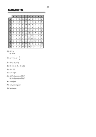 11
GABARITO
0 1 2 3 4 5 6 7 8 9
0 – C D B D A B C C C
1 B 64 C 3 C  E  B E
2 D C C C D D A  C 
3 R A E E B  A C E A
4 A D E C A E A C D C
5 A D D B A B A A C B
6 D A E B E  2
23
C B E
7 C A 17 34
8 12 45o
95o
B C
8 C C 19o
 1620o
 54 90o
5 0
9 90o
D C D 45o
B D   14
10 E B C D E D – – – –
15. a) 5 m
b) 10 m
17. m = 0 ou m =
4
1
27. D = [– 1; + [
29. D = R – {– 5, – 1, 0, 1}
35. D = {1}
65. E = – tg2
x
83. a) 27 diagonais e 1260o
b) 54 diagonais e 1800º
85. icoságono
97. octógono regular
98. heptágono
 
