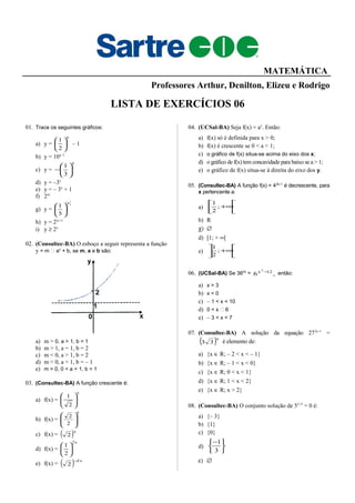 MATEMÁTICA
Professores Arthur, Denilton, Elizeu e Rodrigo
LISTA DE EXERCÍCIOS 06
01. Trace os seguintes gráficos:
a) y =
x
2
1






– 1
b) y = 10x–1
c) y =
x
3
1






−
d) y = –3x
e) y = – 3x
+ 1
f) 2|x|
g) y =
x
5
1






h) y = 2|x–1|
i) y ≥ 2x
02. (Consultec-BA) O esboço a seguir representa a função
y = m  ax
+ b, se m, a e b são:
a) m > 0, a > 1, b = 1
b) m > 1, a = 1, b = 2
c) m < 0, a > 1, b = 2
d) m < 0, a > 1, b = – 1
e) m > 0, 0 < a < 1, b = 1
03. (Consultec-BA) A função crescente é:
a) f(x) =
x
2
1






b) f(x) =
x
2
2








c) f(x) = ( )x
2
d) f(x) =
x2
2
1






e) f(x) = ( ) x2
2
−
04. (UCSal-BA) Seja f(x) = ax
. Então:
a) f(x) só é definida para x > 0;
b) f(x) é crescente se 0 < a < 1;
c) o gráfico de f(x) situa-se acima do eixo dos x;
d) o gráfico de f(x) tem concavidade para baixo se a > 1;
e) o gráfico de f(x) situa-se à direita do eixo dos y.
05. (Consultec-BA) A função f(x) = 42x–1
é decrescente, para
x pertencente a:
a) 





∞+;
2
1
b) R
χ) ∅
d) [1; + ∞[
e) 





∞+;
2
1
06. (UCSal-BA) Se 362x
= ,6 12x2
− então:
a) x > 3
b) x < 0
c) – 1 < x < 10
d) 0 < x  6
e) – 3 < x < 7
07. (Consultec-BA) A solução da equação 272x–1
=
( )x
33 é elemento de:
a) {x ∈ R; – 2 < x < – 1}
b) {x ∈ R; – 1 < x < 0}
c) {x ∈ R; 0 < x < 1}
d) {x ∈ R; 1 < x < 2}
e) {x ∈ R; x > 2}
08. (Consultec-BA) O conjunto solução de 5x+3
= 0 é:
a) {– 3}
b) {1}
c) {0}
d)





−
3
1
ε) ∅
 