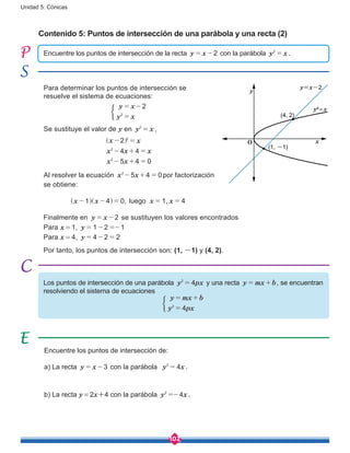 102
Unidad 5: Cónicas
Contenido 5: Puntos de intersección de una parábola y una recta (2)
Encuentre los puntos de intersección de:
a) La recta y x 3= - con la parábola y x42
= .
b) La recta y = 2x+4 con la parábola y x42
=- .
Encuentre los puntos de intersección de la recta y x 2= - con la parábola y x2
= .
Los puntos de intersección de una parábola y px42
= y una recta y mx b= + , se encuentran
resolviendo el sistema de ecuaciones
y mx b
y px42
= +
=
Para determinar los puntos de intersección se
resuelve el sistema de ecuaciones:
y x
y x
2
2
= -
=
Se sustituye el valor de y en y x2
= ,
x x
x x x
x x
2
4 4
5 4 0
2
2
2
- =
- + =
- + =
] g
Al resolver la ecuación x x5 4 02
- + = por factorización
x
y
(4, 2)
(1, -1)
y²=x
O
y=x-2
se obtiene:
	 ,x x x x1 4 0 1 4luego ,- - = = =^ ^h h
Finalmente en y x 2= - se sustituyen los valores encontrados
Para x = 1, y 1 2 1= - =-
Para x = 4, y 4 2 2= - =
Por tanto, los puntos de intersección son: (1, -1) y (4, 2).
 