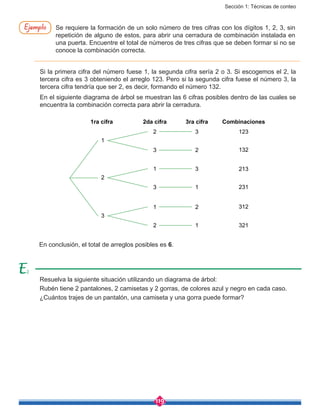 Sección 1: Técnicas de conteo
119
En conclusión, el total de arreglos posibles es 6.
1ra cifra 2da cifra 3ra cifra Combinaciones
1
2
3
3 123
2
2
1
3
3
1
3
1
2
2
1
132
213
231
312
321
Se requiere la formación de un solo número de tres cifras con los dígitos 1, 2, 3, sin
repetición de alguno de estos, para abrir una cerradura de combinación instalada en
una puerta. Encuentre el total de números de tres cifras que se deben formar si no se
conoce la combinación correcta.
Si la primera cifra del número fuese 1, la segunda cifra sería 2 o 3. Si escogemos el 2, la
tercera cifra es 3 obteniendo el arreglo 123. Pero si la segunda cifra fuese el número 3, la
tercera cifra tendría que ser 2, es decir, formando el número 132.
En el siguiente diagrama de árbol se muestran las 6 cifras posibles dentro de las cuales se
encuentra la combinación correcta para abrir la cerradura.
Resuelva la siguiente situación utilizando un diagrama de árbol:
Rubén tiene 2 pantalones, 2 camisetas y 2 gorras, de colores azul y negro en cada caso.
¿Cuántos trajes de un pantalón, una camiseta y una gorra puede formar?
2
Ejemplo
 
