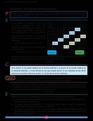 120
Unidad 6: Técnicas de Conteo y Probabilidades
Determine los posibles pares de números cuya suma sea 6 o 9, que se pueden obtener al
lanzar 2 dados A y B.
Si la acción A se puede realizar de m formas distintas y la acción B se puede realizar de
n maneras distintas, y si las formas en las que puede ocurrir A son distintas de las de B,
entonces se puede realizar la acción A o B de m+n formas distintas.
A la derecha se muestran todos los
resultados posibles al lanzar dos
dados, representados como pares. Así,
(1, 2) indica que el dado A cae en 1 y
el dado B muestra 2 en la cara superior.
Hay 5 pares en los que la suma de los
valores que aparecen en las caras es 6.
Estos son:
(5,1), (4, 2), (3, 3), (2, 4) y (1, 5).
También, los pares cuyos componentes
suman 9 son 4:
(6, 3), (5, 4), (4, 5) y (3, 6).
Se observa que los pares cuyos componentes suman 6 son diferentes de los que suman 9.
Luego, el número de pares con componentes que suman 6 o 9 es
5+4 = 9.
Un cierto tipo de repuesto de automóvil se vende en 6 tiendas de Masaya y en 8 tiendas
de Granada. Diga en cuantas tiendas se puede comprar el repuesto.
Se define la situación A: obtener el repuesto en Masaya, la cual puede ocurrir de  6 maneras,
y B: obtener el repuesto en Granada, que puede darse de  8 formas, entonces el número total
de tiendas en las que se puede obtener el repuesto es
6+8 = 14.
Utilice el principio de conteo de la suma para resolver los siguientes ejercicios:
a)	 Si se lanzan dos dados, determine el número de casos posibles en los que la suma de los
números de las caras es 7 u 11.
b)	 Un grupo escolar formado por 12 niñas y 14 niños desean elegir su presidente.
¿De cuántas maneras pueden hacer la elección?
c)	 Los grupos de décimo A y décimo B de un determinado Instituto constan de 43 y 38
alumnos respectivamente. ¿De cuántas maneras puede seleccionarse un estudiante de
décimo A o de décimo B?
Contenido 2: Principio del conteo de la suma
Ejemplo
B
A
1 2 3 4 5 6
1 (1,1) (1, 2) (1, 3) (1, 4) (1, 5) (1, 6)
2 (2,1) (2, 2) (2, 3) (2, 4) (2, 5) (2, 6)
3 (3,1) (3, 2) (3, 3) (3, 4) (3, 5) (3, 6)
4 (4,1) (4, 2) (4, 3) (4, 4) (4, 5) (4, 6)
5 (5,1) (5, 2) (5, 3) (5, 4) (5, 5) (5, 6)
6 (6,1) (6, 2) (6, 3) (6, 4) (6, 5) (6, 6)
Suman 6 Suman 9
 