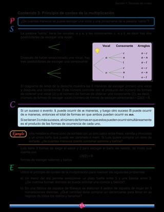 Sección 1: Técnicas de conteo
121
¿De cuántas maneras se puede escoger una vocal y una consonante de la palabra “canto”?
Si un suceso o evento A puede ocurrir de m maneras, y luego otro suceso B puede ocurrir
de n maneras, entonces el total de formas en que ambos pueden ocurrir es mn.
Sisetienen3omássucesos,elnúmerodeformasenqueestospuedenocurrirsimultáneamente
es el producto de las formas de ocurrencia de cada uno.
La palabra “canto” tiene las vocales: a y o, y las consonantes c, n y t, es decir hay dos
posibilidades de escoger una vocal:
a
o
Después de haber seleccionado una vocal, hay
tres posibilidades de escoger una consonante:
c
t
n
El diagrama de árbol de la derecha muestra las 6 maneras de escoger primero una vocal
y después una consonante. Este número coincide con el producto del número de formas
de obtener una vocal (2) y el número de formas de obtener una consonante (3), es decir,
(número de formas de escoger vocal) (número de formas de escoger consonante) = (2)(3) = 6.
Una heladería ofrece cono de sorbete con un solo sabor entre fresa, vainilla y chocolate
y un único baño que puede ser caramelo o maní. Si Luis quiere comprar un cono de
sorbete, ¿de cuántas maneras puede combinar sabores y baños?
Luis tiene 3 formas de elegir el sabor y 2 para escoger el baño del helado, de modo que
cuenta con
 (3)(2) = 6
formas de escoger sabores y baños.
Utilice el principio de conteo de la multiplicación para resolver los siguientes problemas:
a)	 Un menú del día permite seleccionar un plato fuerte entre 5 y una bebida entre 3.
¿De cuántas formas distintas se puede solicitar una comida y bebida?
b)	En una fábrica de zapatos de Masaya se elaboran 8 estilos de zapatos de mujer en 6
numeraciones distintas. ¿Qué cantidad debe comprar un comerciante para tener en su
negocio de todos los estilos y tamaños?
Contenido 3: Principio de conteo de la multiplicación
Ejemplo
Vocal Consonante Arreglos
a
c
t
n
c
t
n
a - c
o
a - n
a - t
o - c
o - n
o - t
 