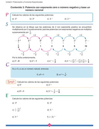 32
Unidad 2: Potenciación y Funciones Exponenciales
Se observa en el dibujo que las potencias de 2 con exponente positivo se encuentran
multiplicando por 2 sucesivamente; para las potencias con exponentes negativos se multiplica
sucesivamente por 2
1
.
#2 #2 #2 #2 #2 #2
g 2-2
2-1
20
21
22
23
24
g
=
=
=
=
=
=
=
2
1 1 2 4 8 16
2
1#
2
1#
2
1#
2
1#
2
1#
2
1#
Por lo dicho anteriormente,
a) 23
 = 8		 b) 20
 = 1		 c) 2-1
 = 
2
1
		 d) 2-2
 = 
2
1b l
2
= 
2
1b l
2
1b l= 
4
1
Contenido 3: Potencia con exponente cero o número negativo y base un 	
	 número racional
Si a ≠ 0 y n es un número natural, entonces
1) a0
 = 1 2) a-n
 =  a
1
n
Calcule los valores de las siguientes potencias:
a) 30
						b) 40
	
c) 2
1 0
-b l 					d) 5-1
e) 4-2					
	 f) (-2)-3
Calcule los valores de las siguientes potencias:
a) 23
			 b) 20
			 c) 2-1
			 d) 2-2
Calcule los valores de las siguientes potencias:
a) 50
					b) 3-2
a) 50
 = 1				 b) 3-2
 = 
3
1
2  = 
9
1
Ejemplo
4
1
 