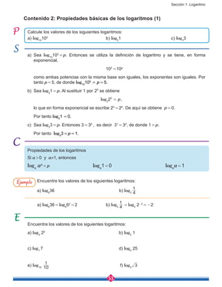 Sección 1: Logaritmo
53
Encuentre los valores de los siguientes logaritmos:
a) log2
25
						b) log3
1
c) log7
7						d) log5
25
e) log10 10
1
						 f) log3
3
Encuentre los valores de los siguientes logaritmos:
a) log6
36					 b) log2 4
1
a) log6
36 = log6
62
 = 2			b) log2 4
1
 = log2
2-2
 = -2
Calcule los valores de los siguientes logaritmos:
a) log10
105
					b) log2
1				c) log3
3
Contenido 2: Propiedades básicas de los logaritmos (1)
Propiedades de los logaritmos
Si a > 0 y a≠1, entonces
loga
ap
 = p				loga
1 = 0			 loga
a = 1
a) 	Sea log10
105
 = p. Entonces se utiliza la definición de logaritmo y se tiene, en forma
exponencial,
							105
=10p
	 como ambas potencias con la misma base son iguales, los exponentes son iguales. Por
tanto p = 5, de donde log10
105
= p = 5.
b) 	Sea log2
1 = p. Al sustituir 1 por  20
se obtiene
						 log2
20
= p ,
	 lo que en forma exponencial se escribe 20
 = 2p
. De aquí se obtiene p = 0.
	Por tanto log2
1 = 0.
c)	Sea log3
3 = p. Entonces 3 = 3p
, es decir 31
 = 3p
, de donde 1 = p.
	 Por tanto   
log3
3 = p = 1.
Ejemplo
 