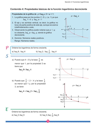 Sección 2: Funciones logarítmicas
63
Contenido 4: Propiedades básicas de la función logarítmica decreciente
Propiedades de la gráfica de y = loga
x, 0 < a < 1:
1.	 La gráfica pasa por los puntos (1, 0) y (a, 1) ya que
		 	 loga
1 = 0 y loga
a = 1
2.	 El eje y es asíntota vertical, es decir, la gráfica no
toca a la parte positiva de este eje, aunque se acerca
indefinidamente a este.
3.	 Observando la gráfica puede notarse que p < q;
     no obstante, loga
p > loga
q, siendo la gráfica
decreciente.
4.	 Dominio: Números reales positivos.
Rango: Números reales.
Ordene los logaritmos de forma creciente.
a) log 82
1 , log 42
1 		 b) log 23
1 , log 2
1
3
1 , log 43
1
a)	 Puesto que 4 < 8 y la base 2
1
es
	 menor que 1, por la propiedad 3 se
tiene que
log
2
1 8< log
2
1 4
b)	 Puesto que 2
1
2 41 1 y la base 3
1
es menor que 1 y, por la propiedad
3, se tiene
log 3
1 4 < log 3
1 2 < log 3
1
2
1
Ordene los logaritmos de forma creciente.
a) ,log log3 52
1
2
1 			b) , ,log log log4 4
1
83
1
3
1
3
1
y
x
2 4
log 2
4
3
1
log3
1
log
2
1
3
1
2
1O
84
y
xO
log 4 22
1 =-
log 8 12
1 =-
y
x
q
a
p
1
1
log pa
O
log qa
(1, 0)
(a, 1)
y = loga
x
y = log2
1 x
y = log3
1 x
 