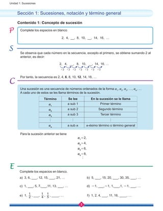2
Unidad 1: Sucesiones
Complete los espacios en blanco
2, 4, __, 8, 10, __, 14, 16, …
Se observa que cada número en la secuencia, excepto el primero, se obtiene sumando 2 al
anterior, es decir:
2, 4, __, 8, 10, __, 14, 16, …
+2 +2 +2 +2 +2 +2 +2
Por tanto, la secuencia es 2, 4, 6, 8, 10, 12, 14, 16, …
Sección 1: Sucesiones, notación y término general
Contenido 1: Concepto de sucesión
Una sucesión es una secuencia de números ordenados de la forma a1
, a2
, a3
, …, an
, …		
A cada uno de estos se les llama términos de la sucesión.
Para la sucesión anterior se tiene
						a1 
= 2,
						 a2 
= 4,
						 a3 
= 6,
						 a4 
= 8,
						 h
Complete los espacios en blanco.
a) 3, 6, ___, 12, 15, ___, 21, …			 b) 5, ___, 15, 20, ___, 30, 35, ___, …
c) 1, ___, 5, 7,___,11, 13, ___, …		 d) -1, ___,-1, 1,___,1, -1, ___, …
e) 1, 2
1
, ___, 4
1
, 5
1
, ____, …			  f ) 1, 2, 4, ___, 11, 16, ____, …
Término Se lee En la sucesión se le llama
a1
a sub 1 Primer término
a2
a sub 2 Segundo término
a3
a sub 3 Tercer término
h h h
an
a sub n n-ésimo término o término general
 