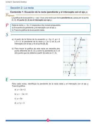 78
Unidad 4: Geometría Analítica
Sección 2: La recta
Contenido 1: Ecuación de la recta (pendiente y el intercepto con el eje y)
a)	 A partir de la forma de la ecuación y = 3x+2, m=3
y b=2: la pendiente de la recta y = 3x+2 es 3 y el
intercepto con el eje y es el punto (0, 2).
b)	 Para trazar la gráfica de esta recta se necesita otro
punto diferente de (0, 2) y como la pendiente es 3, el
otro punto que se obtiene a partir de este es (1, 5).
Para cada inciso, identifique la pendiente de la recta dada y el intercepto con el eje y.
Trace la gráfica.
	 a) y = 2x+2
	 b) y = -3x+4
	 c) y = 5x
	 d) x+y = 3
La gráfica de la ecuación y = mx+b es una recta que tiene pendiente m y pasa por el punto
(0, b). El punto (0, b) es el intercepto con eje y.
Dada la recta y = 3x+2 responda a los incisos propuestos.
a) Encuentra la pendiente y el intercepto con el eje y.
b) Trace la gráfica de la ecuación dada.
(0,2)
(-1,-1)
(-2,-4)
(2,8)
(1,5)
3
y
-2
-2
-4
2
2
4
6
8
4
x
O
R
 