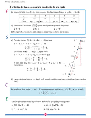 80
Unidad 4: Geometría Analítica
Contenido 3: Expresión para la pendiente de una recta
a)	 Para los puntos A(-2, -4) y B(-1, -1) se tiene
	 x1
 = -2, y1
 = -4, x2
 = -1 y y2
 = -1, así
x x
y y
1 2
1 4
1
3
32 1
2 1
-
-
=
- - -
- - -
= =
^
^
h
h
.
	 En el caso de B(-1, -1) y E(2, 8) se tiene
x1
 = -1, y1
 = -1, x2
 = 2 y y2
 = 8, de modo que
( )
( )
x x
y y
2 1
8 1
3
9
32 1
2 1
-
-
=
- -
- -
= = .
	 Y, para C(0, 2) y D(1, 5), x1
 = 0, y1
 = 2, x2
 = 1 y y2
 = 5, de
manera que
x x
y y
1 0
5 2
1
3
32 1
2 1
-
-
= -
-
= = .
b)	 La pendiente de la recta y = 3x+2 es 3, la cual coincide con el valor obtenido en los cocientes
de a).
Calcule para cada inciso la pendiente de la recta que pasa por los puntos:
a) A(3, 4) y B(1, -2)			 b) M(-5, 3) y P(2, -3)
c) F(1, 3) y J(7, 1)				d) Q(3, 4) y C(0, 4)
La siguiente tabla muestra las coordenadas de algunos puntos de la recta y = 3x+2:
x -2 -1 0 1 2
y -4 -1 2 5 8
Punto A(-2, -4) B(-1, -1) C(0, 2) D(1, 5) E(2, 8)
a)	 Determine los valores x x
y y
2 1
2 1
-
-
para las siguientes parejas de puntos:
	 ∎ A y B			 ∎ B y E			 ∎ C y D
b) Compare los resultados obtenidos en a) con la pendiente de la recta.
La pendiente de la recta y mx b= + que pasa por dos puntos A(x1
, y1
) y B(x2
, y2
) es la razón
m = 
x x
y y
2 1
2 1
-
-
, x1
!x2
C(0, 2)
B(-1,-1)
A(-2,-4)
D(1, 5)
E(2, 8)
3
3
y
-2
-2
-1
-4
1
1
2
4
6
8
4
x
O 2
-1
 
