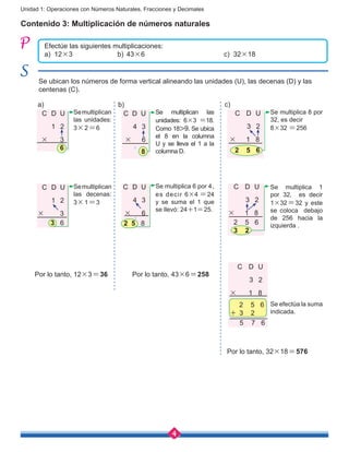 4
Unidad 1: Operaciones con Números Naturales, Fracciones y Decimales
Efectúe las siguientes multiplicaciones:
a) 12×3		 b)	 43×6				 c) 32×18
Contenido 3: Multiplicación de números naturales
Semultiplican
las unidades:
3×2=6
Semultiplican
las decenas:
3×1=3
Se multiplican las
unidades: 6×3 =18.
Como 18>9. Se ubica
el 8 en la columna
U y se lleva el 1 a la
columna D.
Se multiplica 6 por 4,
es decir 6×4 =24
y se suma el 1 que
se llevó: 24+1=25.
Se multiplica 8 por
32, es decir
8×32 =256
Se multiplica 1
por 32, es decir
1×32=32 y este
se coloca debajo
de 256 hacia la
izquierda .
Se efectúa la suma
indicada.
a) b) c)
Por lo tanto, 12×3=36 Por lo tanto, 43×6=258
Por lo tanto, 32×18=576
C D U	
1 2
× 3
6
C D U	
1 2
× 3
3 6
C D U	
4 3
× 6
1
8
C D U	
4 3
× 6
1
2 5 8
C D U	
3 2
× 1 8
2 5 6
Se ubican los números de forma vertical alineando las unidades (U), las decenas (D) y las
centenas (C).
C D U	
3 2
× 1 8
2 5 6
3 2
C D U	
3 2
× 1 8
2 5 6
+ 3 2
5 7 6
 