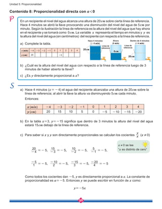 98
Unidad 5: Proporcionalidad
Contenido 8: Proporcionalidad directa con a<0
En un recipiente el nivel del agua alcanza una altura de 20cm sobre cierta línea de referencia.
Hace 4 minutos se abrió la llave provocando una disminución del nivel del agua de 5cm por
minuto. Según la ilustración la línea de referencia es la altura del nivel del agua que hay ahora
en el recipiente y se tomará como 0cm. La variable x representa el tiempo en minutos y y es
la altura del nivel del agua (en centímetros) del recipiente con respecto a la línea de referencia.
a)	 Hace 4 minutos (x=-4) el agua del recipiente alcanzaba una altura de 20cm sobre la
línea de referencia; al abrir la llave la altura va disminuyendo 5cm cada minuto.
	Entonces:
b)	 En la tabla x=3, y=-15 significa que dentro de 3 minutos la altura del nivel del agua
estará 15cm debajo de la línea de referencia.
c)	 Para saber si x y y son directamente proporcionales se calculan los cocientes x
y
(x ≠ 0)
Como todos los cocientes dan -5, y es directamente proporcional a x. La constante de
proporcionalidad es a=-5. Entonces y se puede escribir en función de x como:
a) Complete la tabla.
b) ¿Cuál es la altura del nivel del agua con respecto a la línea de referencia luego de 3 	
minutos de haber abierto la llave?
c) ¿Es y directamente proporcional a x?
x (min) -4 -3 -2 -1 0 1 2 3 4
y (cm) 20 -5
x (min) -4 -3 -2 -1 0 1 2 3 4
y (cm) 20 15 10 5 0 -5 -10 -15 -20
y=-5x
, , , ,
, , ,
4
20
5 3
15
5 2
10
5 1
5
5
1
5
5 2
10
5 3
15
5 4
20
5
- =- - =- - =- - =-
-
=-
-
=-
-
=-
-
=-
20cm
Línea de
referencia
Línea de
referencia
Dentro de 4 minutos
(+4 min)
Hace 4 minutos
(-4 min)
Ahora
(0 min)
0cm
20cm
x ≠ 0 se lee
“x es distinto de cero”
 
