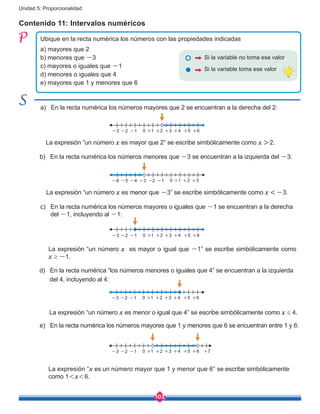 102
Unidad 5: Proporcionalidad
Contenido 11: Intervalos numéricos
a) mayores que 2
b) menores que -3
c) mayores o iguales que -1
d) menores o iguales que 4
e) mayores que 1 y menores que 6
a) En la recta numérica los números mayores que 2 se encuentran a la derecha del 2:
b) En la recta numérica los números menores que -3 se encuentran a la izquierda del -3:
c) En la recta numérica los números mayores o iguales que -1 se encuentran a la derecha 	
del -1, incluyendo al -1:
La expresión “un número x es mayor que 2” se escribe simbólicamente como x > 2.
La expresión “un número x es menor que -3” se escribe simbólicamente como x < -3.
La expresión “un número x es mayor o igual que -1” se escribe simbólicamente como
x ≥ -1.
Ubique en la recta numérica los números con las propiedades indicadas
Si la variable no toma ese valor
Si la variable toma ese valor
d) En la recta numérica “los números menores o iguales que 4” se encuentran a la izquierda
del 4, incluyendo al 4:
e) En la recta numérica los números mayores que 1 y menores que 6 se encuentran entre 1 y 6:
La expresión “un número x es menor o igual que 4” se escribe simbólicamente como x ≤ 4.
La expresión “x es un número mayor que 1 y menor que 6” se escribe simbólicamente
como 1<x<6.
6543-3 2-2 1-1 0 + + + + + +
6543-3 2-2 1-1 0 + + + + + +
-4-5-6 3-3 2-2 1-1 0 + + +
6543-3 2-2 1-1 0 + + + + + +
6543-3 2-2 1-1 0 + + + + + + +
 
