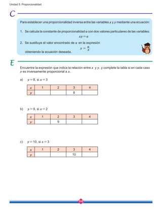 110
Unidad 5: Proporcionalidad
a) y=8, si x=3
b) y=9, si x=2
c) y=10, si x=3
Encuentre la expresión que indica la relación entre x y y, y complete la tabla si en cada caso
y es inversamente proporcional a x.
Para establecer una proporcionalidad inversa entre las variables x y y mediante una ecuación:
1.	 Se calcula la constante de proporcionalidad a con dos valores particulares de las variables:
2.	 Se sustituye el valor encontrado de a en la expresión
x 1 2 3 4
y 8
x 1 2 3 4
y 9
x 1 2 3 4
y 10
y x
a
=
xy=a
obteniendo la ecuación deseada.
 