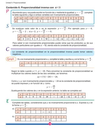 114
Unidad 5: Proporcionalidad
Se sustituye cada valor de x en la expresión y x
12=- . Por ejemplo para x=-6,
6
12
2y = =-- ; si x=2, 2
12
6y = =- - .
Asumiendo que y se puede escribir en función de x mediante la igualdad y x
12=- , complete
la tabla siguiente y diga si ambas variables son inversamente proporcionales.
y x
24
=-
Contenido 6: Proporcionalidad inversa con a<0
Como x y y son inversamente proporcionales y -24 es la constante de proporcionalidad,
se puede expresar y en función de x como:
Sustituyendo los valores de x en la expresión anterior, la tabla se completa así:
Para saber si son inversamente proporcionales puede verse que los productos xy de sus
valores particulares son iguales a -12, siendo esta la constante de proporcionalidad.
Según la tabla cuando x=1, y=-24. Para encontrar la constante de proporcionalidad se
multiplican los valores dados de las dos variables, así tenemos
a)
b)
Complete las tablas, considerando que y es inversamente proporcional a x. Exprese a y en
la forma y x
a
= .
x -6 -5 -4 -3 -2 -1 0 1 2 3 4 5 6
y 2,4 6 ---- -12 -4 -2,4
x -6 -5 -4 -3 -2 -1 0 1 2 3 4 5 6
y 2 2,4 3 4 6 12 ---- -12 -6 -4 -3 -2,4 -2
x -4 -3 -2 -1 0 1 2 3 4
y ---- -24
x -4 -3 -2 -1 0 1 2 3 4
y 6 8 12 24 ---- -24 -12 -8 -6
x -4 -3 -2 -1 0 1 2 3 4
y ---- -6
x -4 -3 -2 -1 0 1 2 3 4
y ---- -18
La constante de proporcionalidad en la proporcionalidad inversa puede tomar valores
negativos.
xy=(1)(-24)=-24,
Si y es inversamente proporcional a x, complete la tabla y escriba a y en la forma y x
a
= .Ejemplo
 