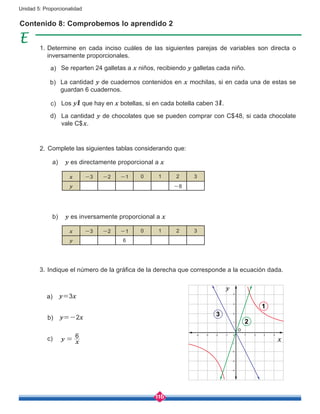 116
Unidad 5: Proporcionalidad
Contenido 8: Comprobemos lo aprendido 2
Determine en cada inciso cuáles de las siguientes parejas de variables son directa o
inversamente proporcionales.
Complete las siguientes tablas considerando que:
Indique el número de la gráfica de la derecha que corresponde a la ecuación dada.
a)
a)	 y es directamente proporcional a x
a)
b)
c)
Se reparten 24 galletas a x niños, recibiendo y galletas cada niño.
y=3x                                         
b)
b)	 y es inversamente proporcional a x
La cantidad y de cuadernos contenidos en x mochilas, si en cada una de estas se
guardan 6 cuadernos.
y=-2x
c) Los y que hay en x botellas, si en cada botella caben 3 .
d) La cantidad y de chocolates que se pueden comprar con C$48, si cada chocolate
vale C$x.
1.
2.
3.
x -3 -2 -1 0 1 2 3
y -8
x -3 -2 -1 0 1 2 3
y 6
y x
6
=
y
x
1
3
2
o
 