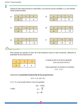 118
Unidad 5: Proporcionalidad
Calcule el valor desconocido en cada tabla, si se asume que las variables x y y son directa-
mente proporcionales.
x 3 5
y 9 d
x -2 3
y 4 d
x -4 c
y 8 -12
x 2 c
y 8 12
x a 6
y 3 -18
x -3 b
y -15 10
a)
c)
e)
b)
d)
f)
3d = (6)(5)
d =
d = 10
3
30
Utilizando la propiedad fundamental de las proporciones:
3 ∶ 6 ∶ ∶ 5 ∶ d se puede traducir como la igualdad
La tabla se lee en la forma siguiente:
3 es a 6 como 5 es a d
Esta proporción se escribe en símbolos:
3 ∶ 6 ∶ ∶ 5 ∶ d
a∶b∶∶c∶d, ad=bc,
x 3 5
y 6 d
Otra manera de calcular el valor de d del problema inicial en este contenido, utilizando la
propiedad de las proporciones:
Luego,
Observación
 