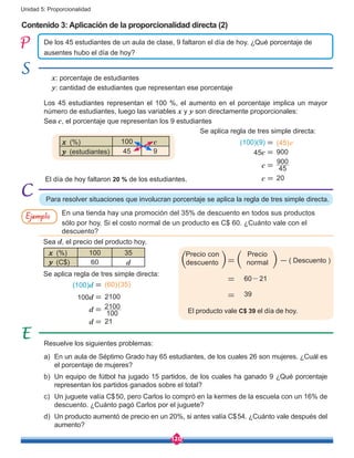 120
Unidad 5: Proporcionalidad
Sea c, el porcentaje que representan los 9 estudiantes
Sea d, el precio del producto hoy.
(100)d = (60)(35)
100d = 2100
d =
d = 21
(100)(9) = (45)c
45c = 900
c =
c = 20
45
900
100
2100
Contenido 3: Aplicación de la proporcionalidad directa (2)
De los 45 estudiantes de un aula de clase, 9 faltaron el día de hoy. ¿Qué porcentaje de
ausentes hubo el día de hoy?
Los 45 estudiantes representan el 100 %, el aumento en el porcentaje implica un mayor
número de estudiantes, luego las variables x y y son directamente proporcionales:
x: porcentaje de estudiantes
y: cantidad de estudiantes que representan ese porcentaje
Se aplica regla de tres simple directa:
Se aplica regla de tres simple directa:
El producto vale C$ 39 el día de hoy.
El día de hoy faltaron 20 % de los estudiantes.
Para resolver situaciones que involucran porcentaje se aplica la regla de tres simple directa.
x (%) 100 35
y (C$) 60 d
x (%) 100 c
y (estudiantes) 45 9
Resuelve los siguientes problemas:
a)	 En un aula de Séptimo Grado hay 65 estudiantes, de los cuales 26 son mujeres. ¿Cuál es
el porcentaje de mujeres?
b)	 Un equipo de fútbol ha jugado 15 partidos, de los cuales ha ganado 9 ¿Qué porcentaje
representan los partidos ganados sobre el total?
c)	 Un juguete valía C$50, pero Carlos lo compró en la kermes de la escuela con un 16% de
descuento. ¿Cuánto pagó Carlos por el juguete?
d)	 Un producto aumentó de precio en un 20%, si antes valía C$54. ¿Cuánto vale después del
aumento?
En una tienda hay una promoción del 35% de descuento en todos sus productos
sólo por hoy. Si el costo normal de un producto es C$ 60. ¿Cuánto vale con el
descuento?
Ejemplo
Precio con
descuento
Precio
normal=
=
=
60-21
39
-( Descuento )
 